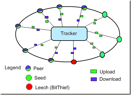 bittorrent web based python bittorrent web based python